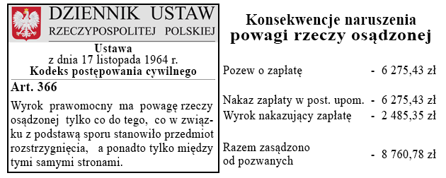 Art. 366 kpc - Wynik naruszenia powagi rzeczy osądzonej